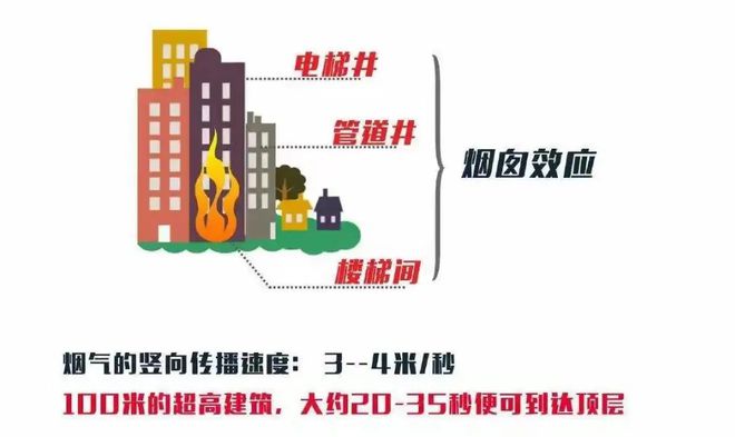 5年后“步梯房”和“電梯房”哪個更值錢？今天開始答案很明顯(圖2)