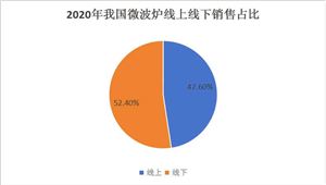 2024兒童游樂園行業(yè)市場投資潛力與消費趨向(圖7)