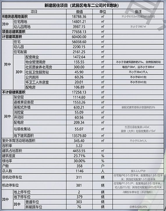 九游app：武漢沙湖天境官方銷售-2024最新資訊-商業(yè)-戶型-價(jià)格-項(xiàng)目詳情(圖1)