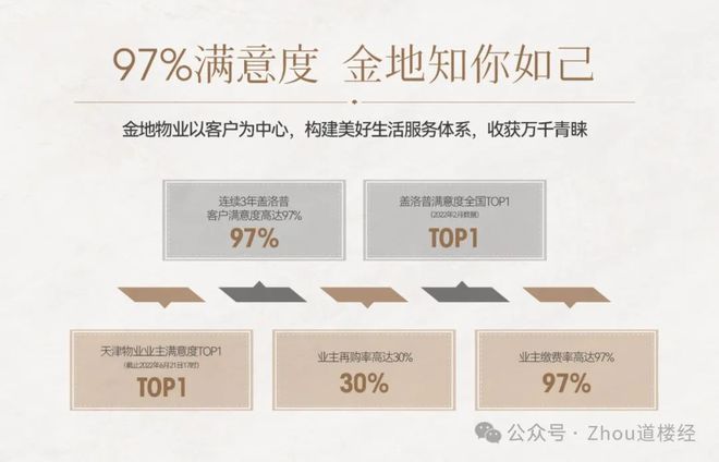 2024天津(官網(wǎng)售樓處)西青金地藝墅家·風(fēng)華印營銷中心-樓盤百科!(圖6)