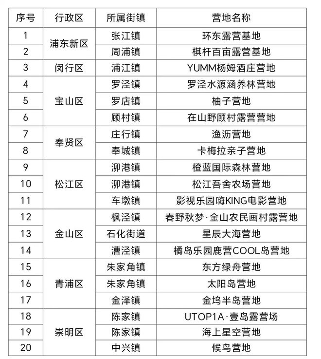 上海帳篷露營地首批“白名單”閔行上榜的是→(圖1)