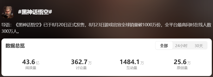 TGA 2024游戲獎項提名公布微博首次開啟投票通道！(圖5)