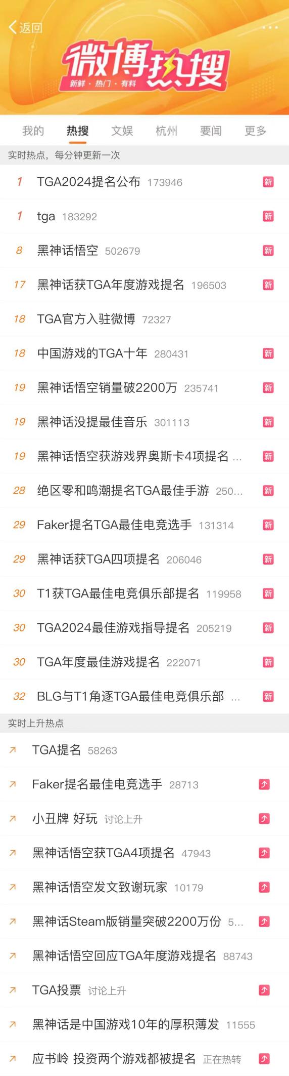 TGA 2024游戲獎項提名公布微博首次開啟投票通道！(圖4)