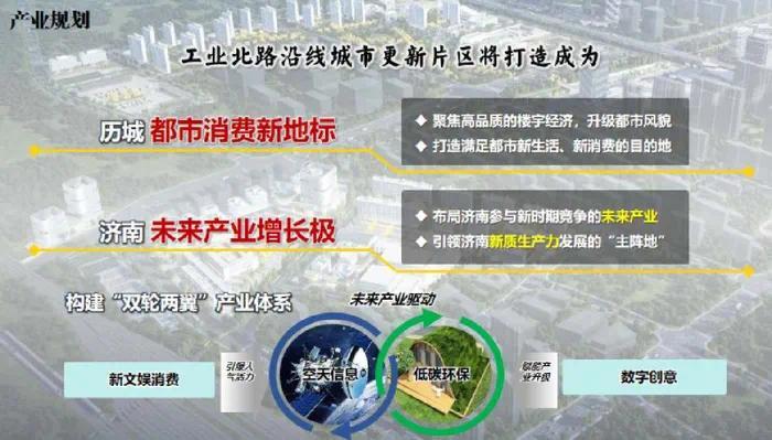 濟(jì)南25個城市更新項目招商包含明府城、上新街、工業(yè)北路沿線等(圖6)