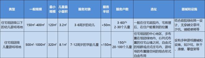 盤點全齡兒童戶外活動場所--50個戶外兒童游樂設施合集(圖1)