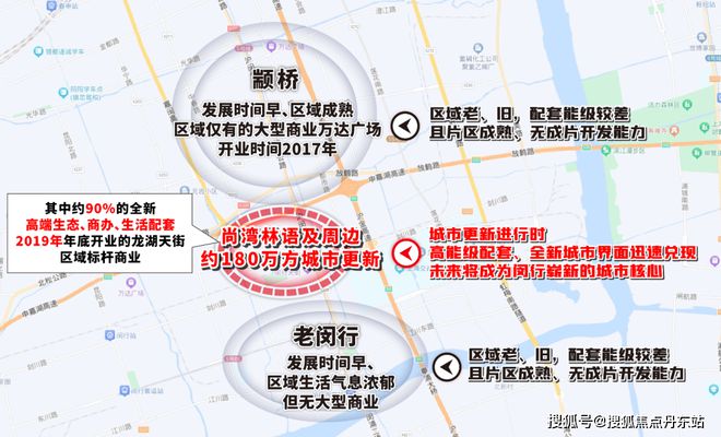 尚灣林語2024售樓處電話-尚灣林語官方網(wǎng)站-百度百科-上海房天下(圖15)