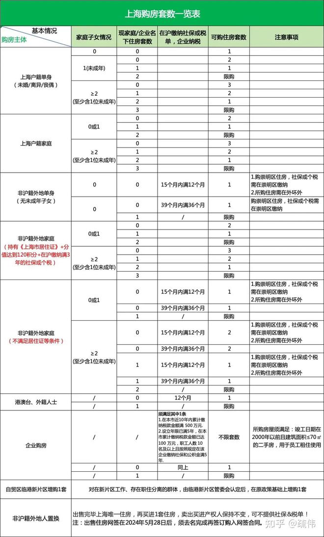 九游娛樂(lè)：眾安濱和印售樓處-2024眾安濱和印官方網(wǎng)站歡迎您丨最新房?jī)r(jià)詳情(圖11)