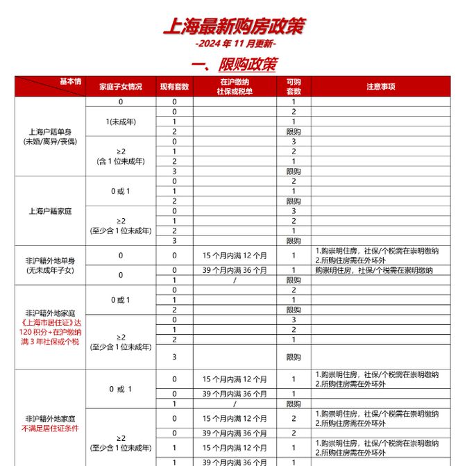 九游娛樂(lè)：眾安濱和印售樓處-2024眾安濱和印官方網(wǎng)站歡迎您丨最新房?jī)r(jià)詳情(圖10)