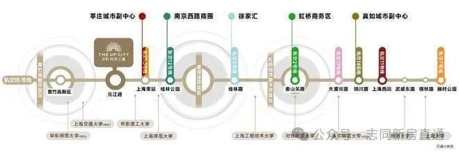 2024一文讀懂保利光合上城優(yōu)缺點!分析一下保利光合上城值得買嗎？(圖33)