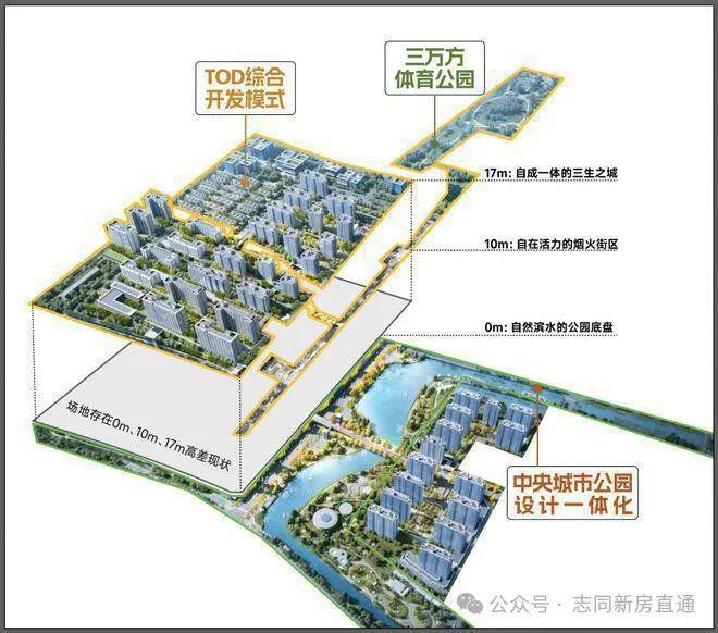 2024一文讀懂保利光合上城優(yōu)缺點!分析一下保利光合上城值得買嗎？(圖22)