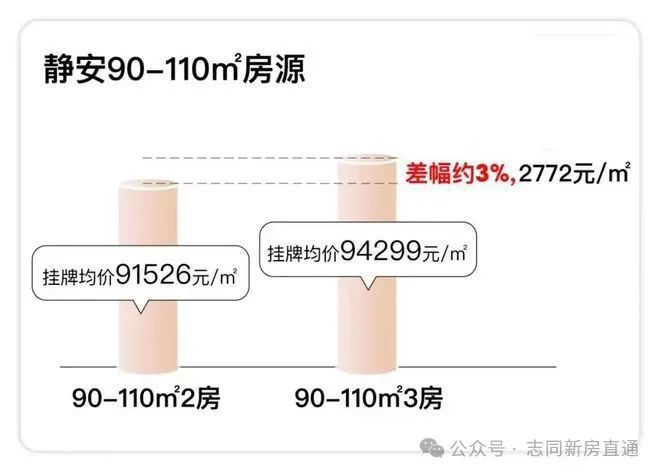 2024一文讀懂保利光合上城優(yōu)缺點!分析一下保利光合上城值得買嗎？(圖18)