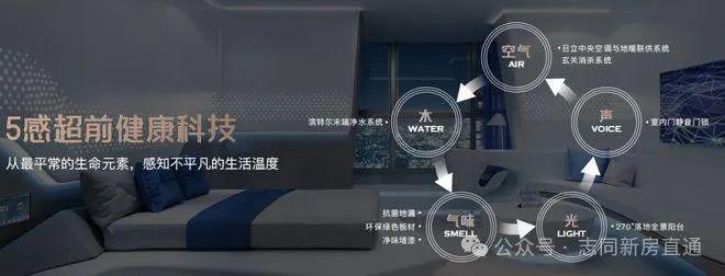 2024一文讀懂保利光合上城優(yōu)缺點!分析一下保利光合上城值得買嗎？(圖24)