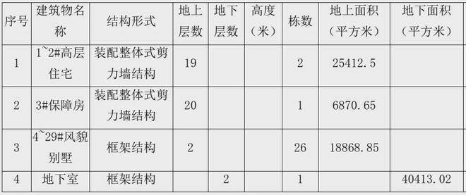 中建壹品外灘源著售樓處2024官方網站-外灘源著-百度百科-房天下(圖4)