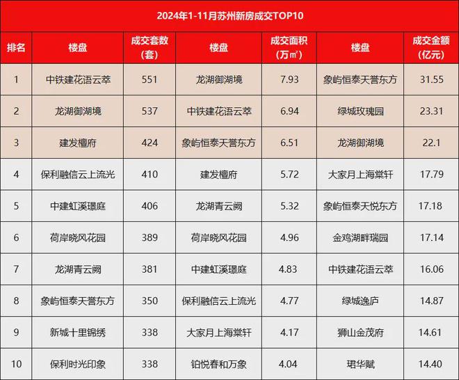 猛！剛剛蘇州又一「花語」系豪宅交付！實(shí)景兌現(xiàn)力夠硬又又又賣爆了…(圖20)