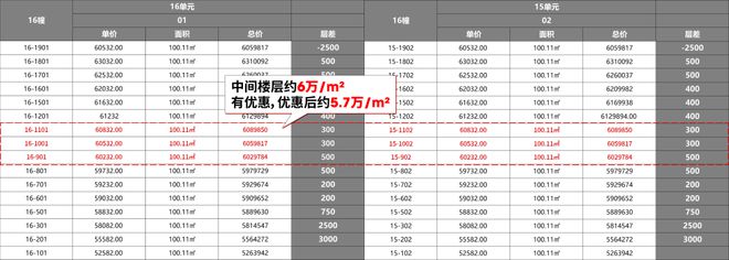 九游娛樂(lè)：閔行尚灣林語(yǔ)樓盤重磅揭秘！閔行尚灣林語(yǔ)售樓處樓盤套路揭秘！(圖1)