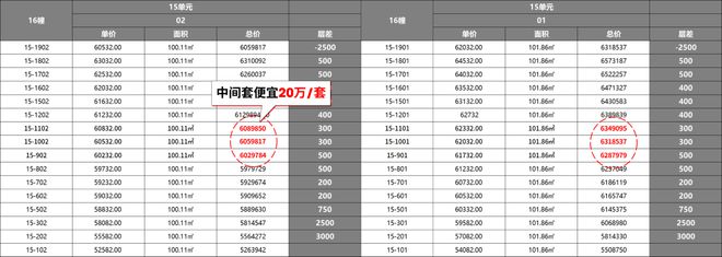 九游娛樂(lè)：閔行尚灣林語(yǔ)樓盤重磅揭秘！閔行尚灣林語(yǔ)售樓處樓盤套路揭秘！(圖4)