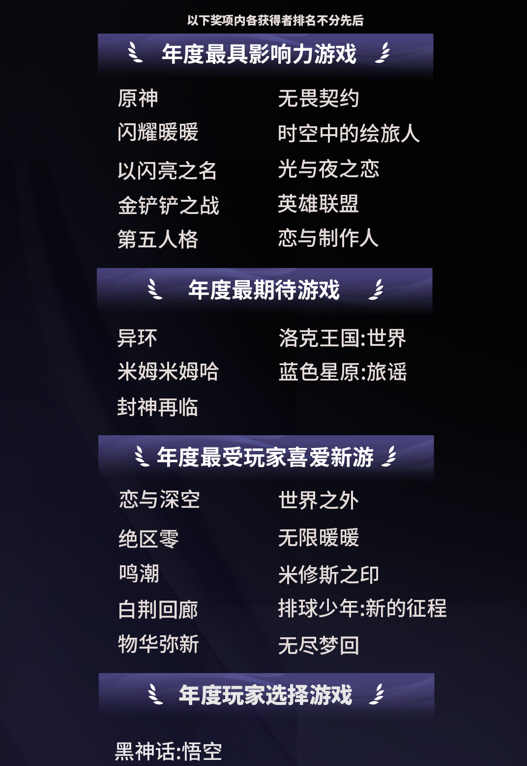九游app：2024微博游戲大賞落幕 118億玩家喜愛值盤點游戲行業(yè)年度高光(圖2)