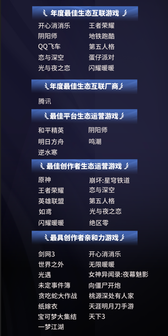 九游app：2024微博游戲大賞落幕 118億玩家喜愛值盤點游戲行業(yè)年度高光(圖9)