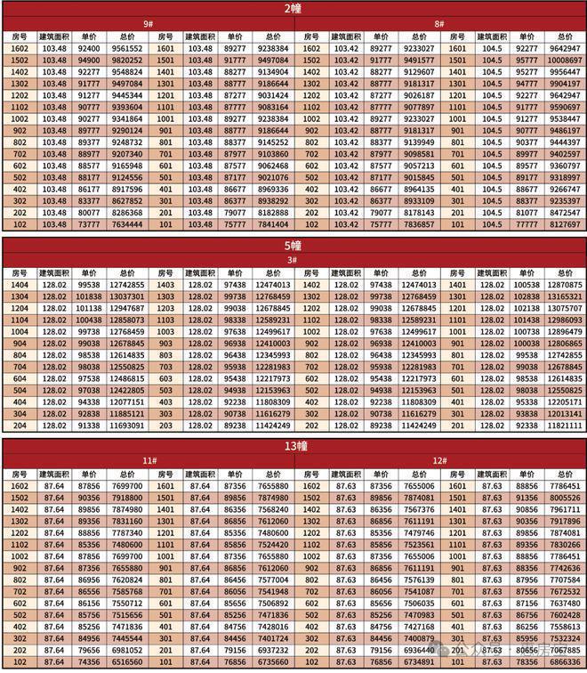 ?西派海上 西派海上官方售樓處發(fā)布：國企匠筑時代建者無疆(圖19)