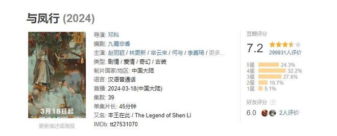 九游娛樂：2024年國產(chǎn)劇榜：《玫瑰的故事》豆瓣96分排第一(圖5)