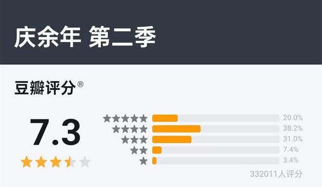 九游娛樂：2024年國產(chǎn)劇榜：《玫瑰的故事》豆瓣96分排第一(圖8)